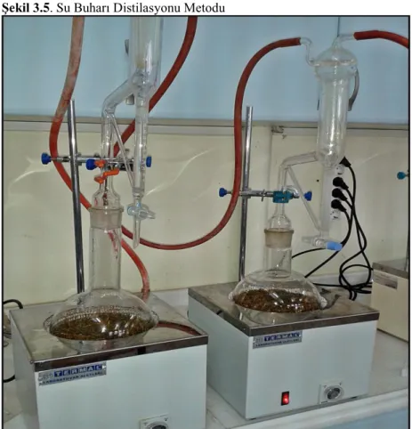ġekil 3.5. Su Buharı Distilasyonu Metodu 
