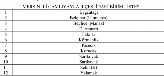 Tablo 4: Çamlıyayla İlçesi İdarî Birim Listesi 