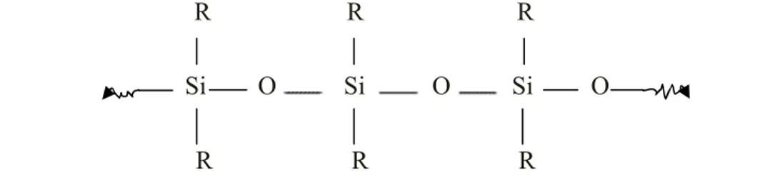 Şekil 1.2 Lineer (doğrusal) polimer yapılı silikon bileşiği 