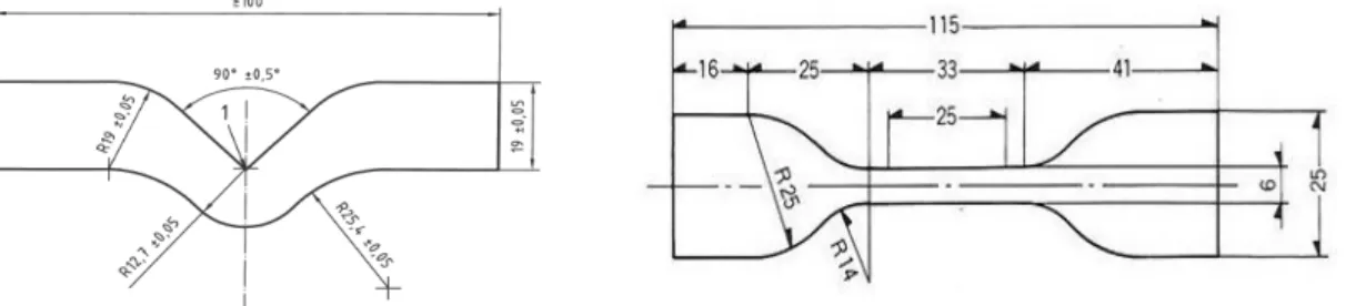 Şekil 2.1 Çekme ve yırtılma testi için örnek boyutları (DIN ISO 34-1, 2004, Dumbell  Co