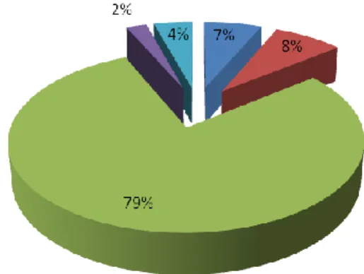 Şekil 4.5. İlçelere göre 2012 yılı toplam makarnalık buğday çeşitleri işlem dağılımı 