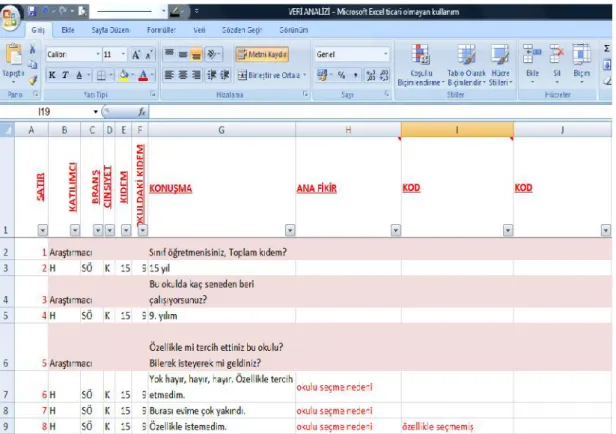Şekil 6: Verilerin analizinde Excel kullanımı
