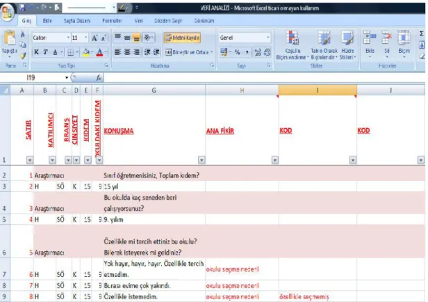 Şekil 6: Verilerin analizinde Excel kullanımı