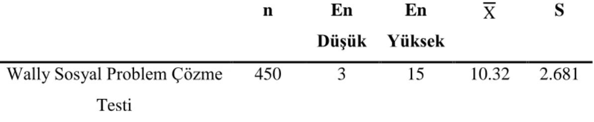 Tablo 3.13. Wally Sosyal Problem Çözme Testi Puanlarına İlişkin En Düşük-En  Yüksek, n,  X  ve S Değerleri  n  En  Düşük  En  Yüksek  X S 