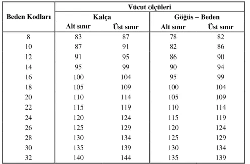 Tablo  6’da  Metrik  kalıp  sisteminde  beden  kodları  ve  vücut  ölçüleri  yer  almaktadır