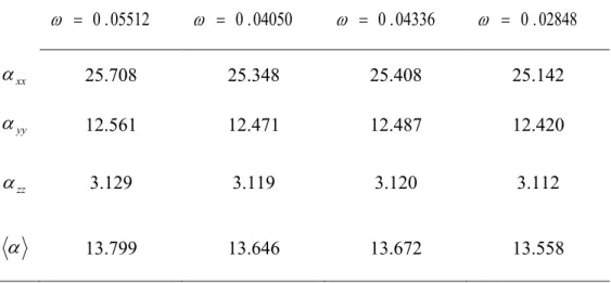 Tablo 6.6.3b.2  (a.u.) laser frekanslarında B3 bileşiği için hesaplanan bazı seçilen dinamik  (   ;  ) bileşenleri ve  (   ;  ) (  10 -24 esu) değerleri