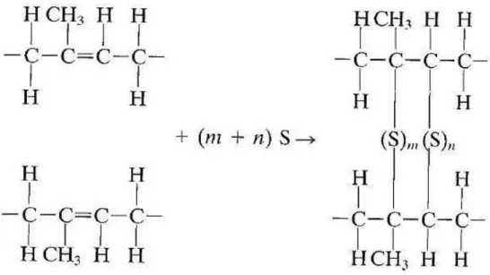 Şekil 3.6 Vulkanizasyonun kimyasal denklemi 
