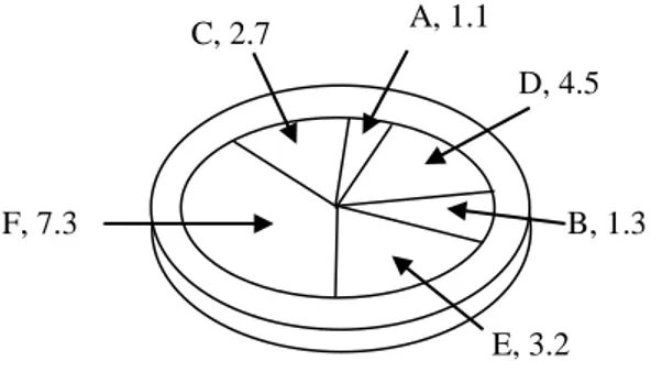 Şekil 4.1. Rulet çarkının şematik gösterimi. 