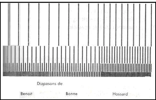 Şekil 4.2. Eğim artışının gösterimi için taramalar arasındaki boşlukların değiştirilmesi durumu (Robinson  ve ark., 1995) 