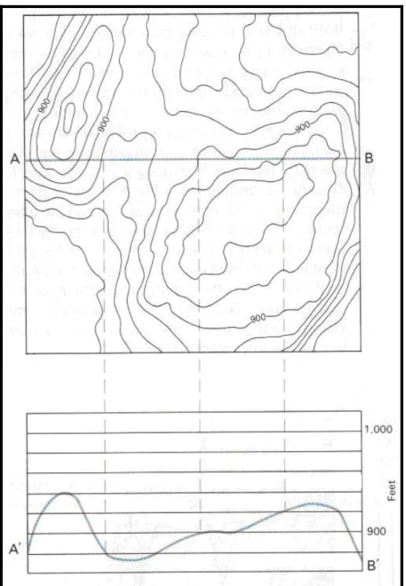 Şekil 4.4. İzaritmik bir haritanın kesit yapısı (Robinson ve ark., 1995). 