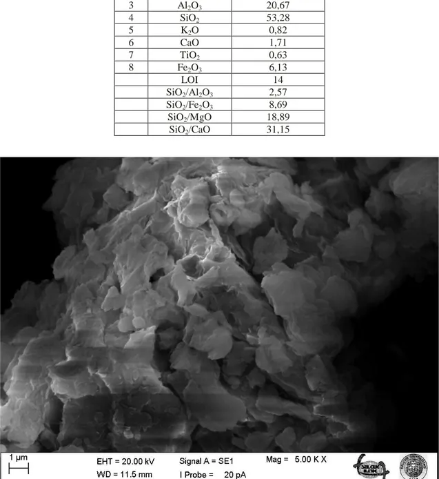 Çizelge 3.1. Doğal kil mineralinin kimyasal bileşenleri.  Sembol  Bileşenler  (%)  1  Na 2 O  0,02  2  MgO  2,82  3  Al 2 O 3 20,67  4  SiO 2 53,28  5  K 2 O  0,82  6  CaO  1,71  7  TiO 2 0,63  8  Fe 2 O 3 6,13  LOI  14  SiO 2 /Al 2 O 3 2,57  SiO 2 /Fe 2 O