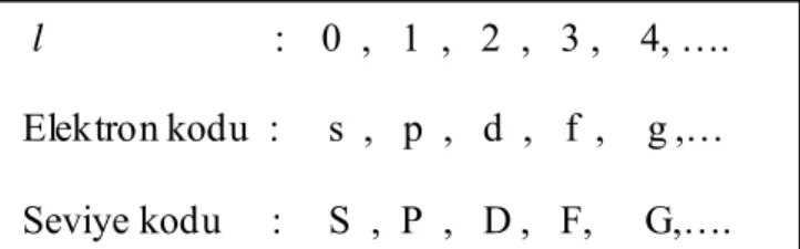 ġekil 3.4. l sayısal değerlerine göre orbitallerin isimleri 