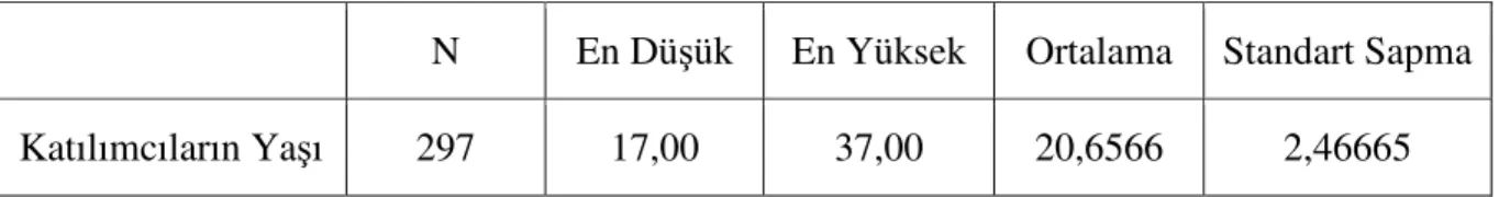 Tablo 1.KatılımcılarınYaşlarınaİlişkinMerkeziEğilimİstatistikSonuçları 