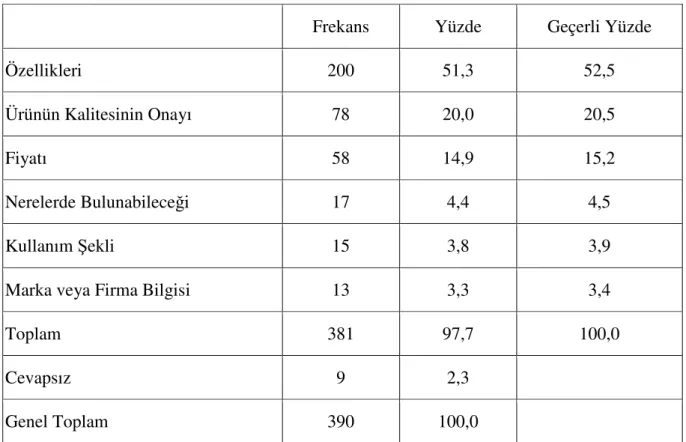 Tablo 6:BirReklamda En FazlaBulunmakİstenenBilgi 