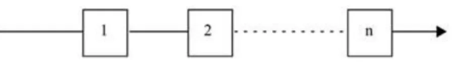 Şekil 2.1.  n  bileşenli seri bağlı bir sistem 