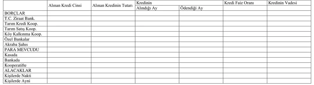 Tablo 5. ĠĢletmenin Borçları, Para Mevcudu ve Alacakları 