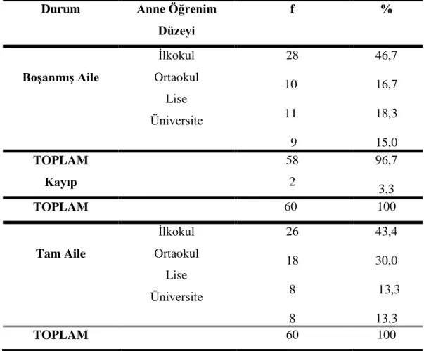 Tablo 3.6. Boşanmış Ve Tam Aileden Gelen Çocukların  Anne Öğrenim Düzeyi  Değişkeni İçin Frekans ve Yüzde Dağılımı 