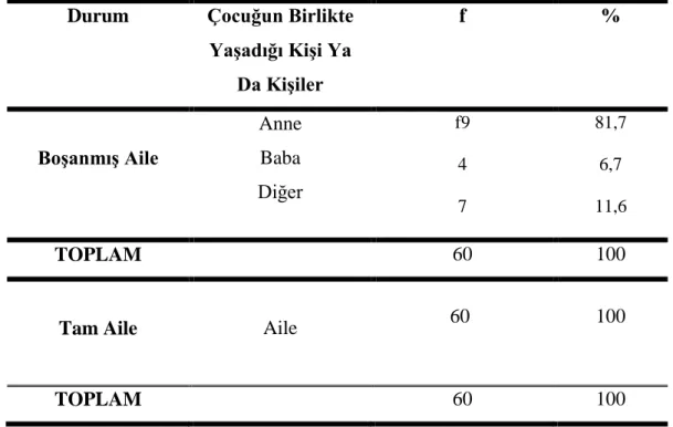 Tablo 3.10. Boşanmış Ve Tam Aileden Gelen Çocukların Birlikte Yaşadığı Kişi  Ya da Kişiler Değişkeni İçin Frekans ve Yüzde Dağılımı 