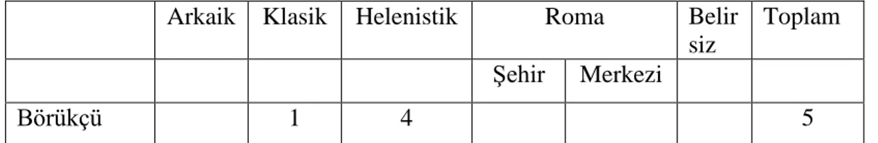 Tablo 9: Ephesos kentine ait sikkelerin dönemlere göre dağılımı 