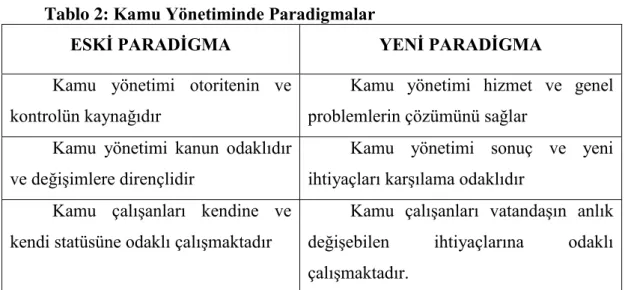 Tablo 2: Kamu Yönetiminde Paradigmalar 