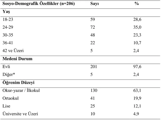 Çizelge 3.1. Kadınların sosyo-demografik özelliklerinin dağılımı. 