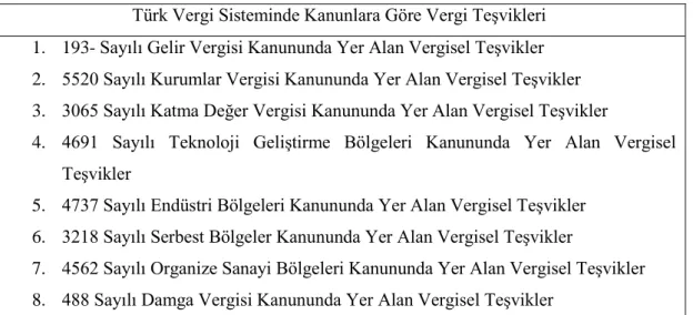 Tablo 1:Türk Vergi Sisteminde Kanunlara Göre Vergi Teşvikleri 
