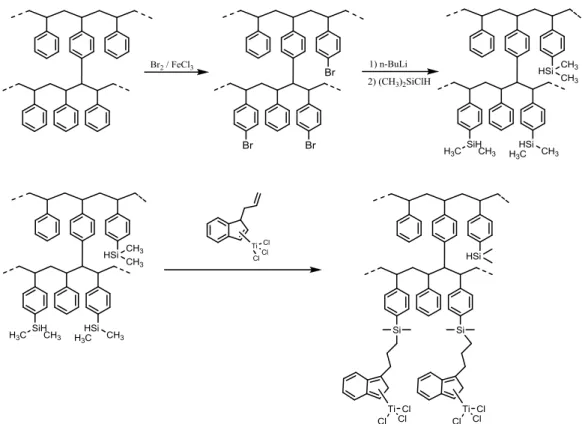 Şekil 2.16. Fonksiyonlandırılmış çapraz bağlı polistirene alkenil fonksiyonlu  indeniltriklorotitanyum kompleksinin immobilizasyonu 