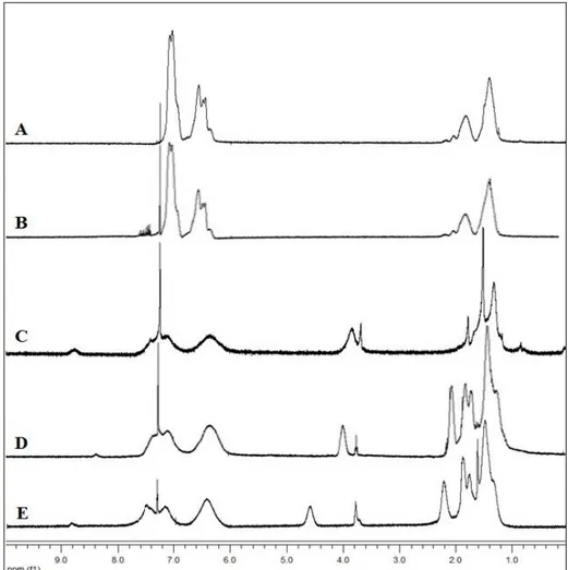 Şekil 4.13. Benzoik anhidritle modifiye edilmiş polistirenin ikinci modifiye ürünlerinin  1 H-NMR  spektrumları [A; polistiren, B; BMPS, C; BMPS’in etilizosiyanatla modifiyesi, D; BMPS’in 
