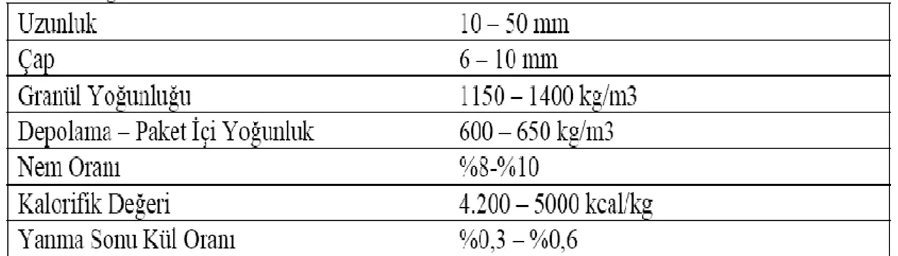 Çizelge 1.8. 2006 yılı Pelet yakıtı ile bazı farklı yakıtın karşılaştırılması(Acaroğlu,2007) 