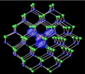Şekil  1.2.  Mangan’ın  bir  atomu  ile  CdSe’in  1.7  nm  çaplı  nanokristalinin  görüntüsü  (Yeşil:Cd,   Mavi: Se )( Quantum dot corp.2003) 