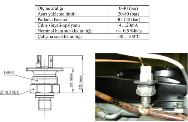 Tablo 3.3.Basınç sensörü teknik özellikleri 