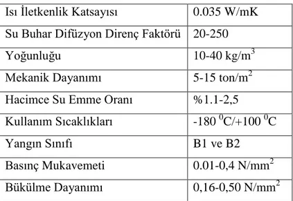 Çizelge 4.3.’de EPS’nin ısı iletim katsayısı, yoğunluğu, mekanik  dayanımı, yangın  sınıfı vb