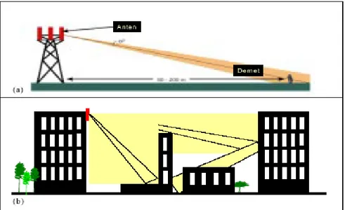 ġekil 3.5 Tipik baz istasyonu tesisleri ve EM enerji yayılımı (URL 11) 