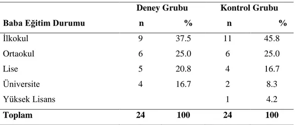 Tablo 5: Deney ve Kontrol Gruplarını Oluşturan Çocukların Baba Eğitim  Durumlarına   Göre Dağılımları 