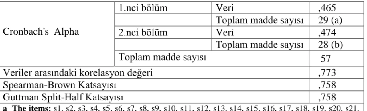 Tablo 3.6. Anne Sağlığı ve Bebek Bakımı Eğitim Programı Başarı Testi KR-20  Güvenilirlik Analizi Sonucu 