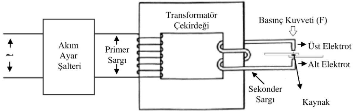 Şekil 3.1. EDNK Temel Devresi (AC) Akım 