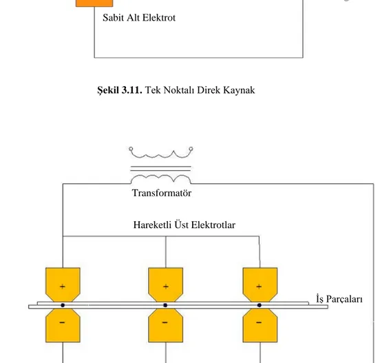 Şekil 3.12. Çok Noktalı Direk KaynakHareketli Üst Elektrotlar 