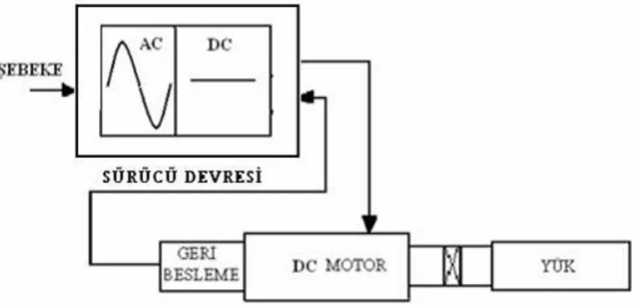 Şekil 5.3. DCSM Temel Prensip Şeması (Hancı, 2007) 