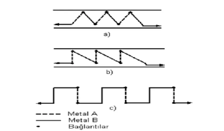 Şekil 4.4 Termopillerin örnek şematik gösterimi 