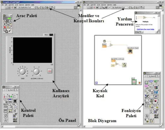 Şekil 2.2: LabVIEW arayüzü 