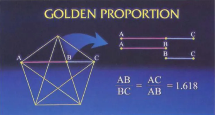 Şekil  1.1.  Bir  beşgenin  içindeki  parçaların  uzunluklarının  oranında  görülen  Altın  Oran (Snow 1999)