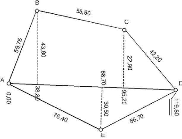 Şekil 3.3: Ortogonal yöntemle  parsel köşegeninin ölçü doğrusu olarak alınması. 