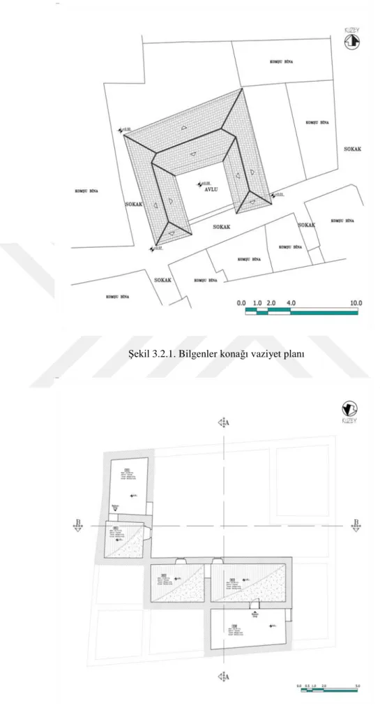 Şekil 3.2.1. Bilgenler konağı vaziyet planı 