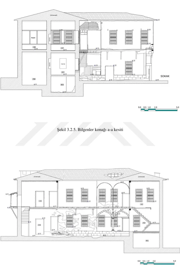 Şekil 3.2.5. Bilgenler konağı a-a kesiti 