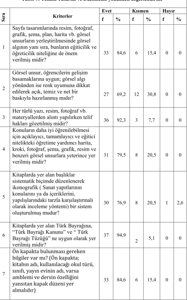 Tablo 9: Teknik Tasarım ve Düzenleme yönünden değerlendirme 