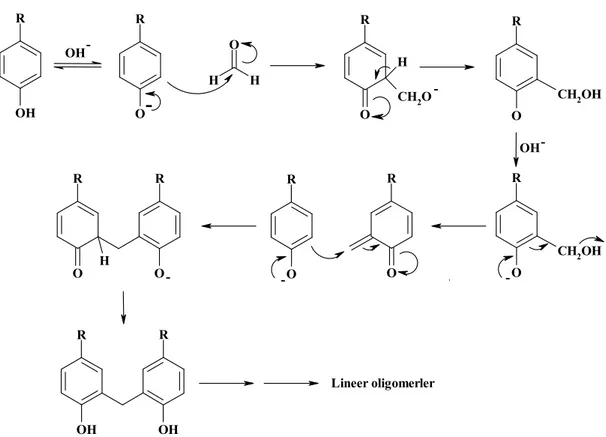 Şekil  1.5.  Formaldehit  ve  p-substitüe  fenolün  baz  katalizli  reaksiyon  sonucunda  hidroksimetil fenolü oluşturması ve ardından diarilmetil bileşiklerinin oluşumu 