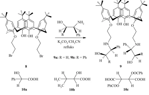 Şekil 1.27. Optikçe aktif α, β-amino alkol grupları taşıyan kiral kaliksarenler 