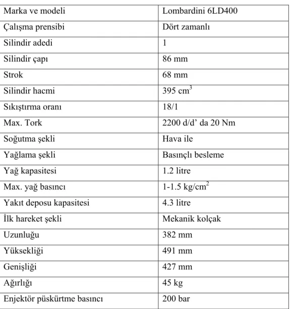 Çizelge 5.1. Deneysel çalışmada kullanılmış olan motorun teknik özellikleri,  (Murcak 2003) 