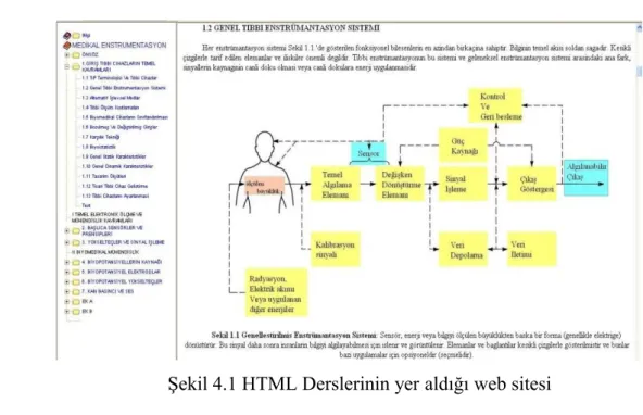Şekil 4.1 HTML Derslerinin yer aldığı web sitesi