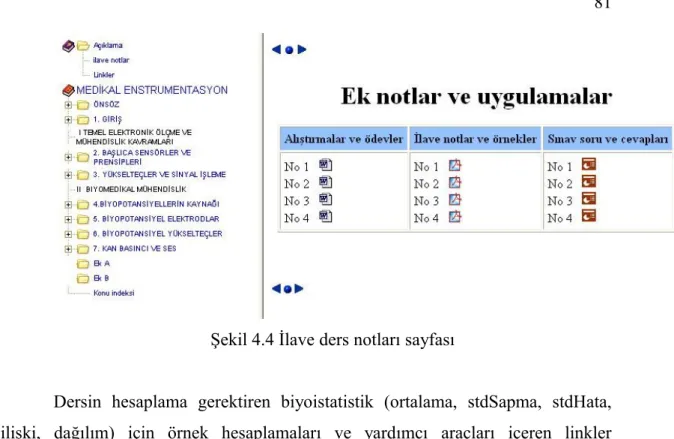 Şekil 4.4 İlave ders notları sayfası